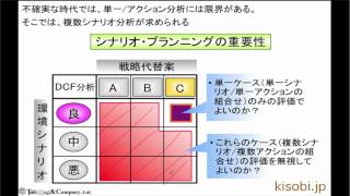 【戦略シナリオ・プランニング概要】実践力を高める問題解決法