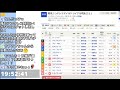 【地方競馬】　ライブ配信（福島→京都⇒東京）horse racing commentary　as huge as a horse’s ！　​good morning get well