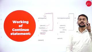DAY 10 | OBJECT ORIENTED PROGRAMMING WITH JAVA | III SEM | B.C.A | DECISION MAKING & LOOPING | L2