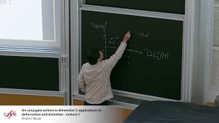 André Navas: On conjugate actions in dimension 1: applications to deformation - lecture 1