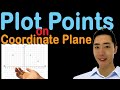 Plotting Points on a Coordinate Plane | Your 24-7 Math Tutor