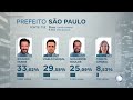 veja quem está na frente para prefeito de são paulo