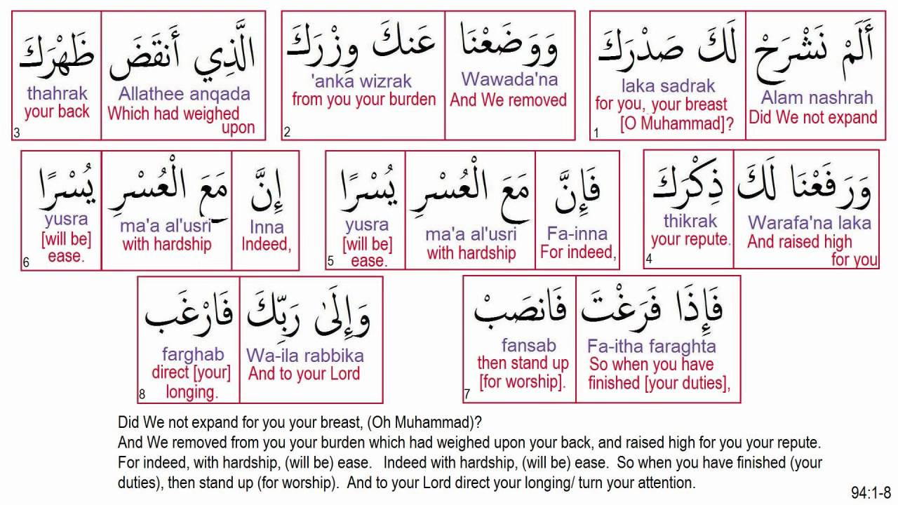 Quran Surah 94 Ash Sharh The Relief Recited By Minshawi - YouTube