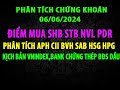 Kịch Bản VNINDEX, Điểm Mua SHB STB PDR NVL HSG...PT Bank Chứng Thép Dầu Khí BĐS· Đầu Tư Công.