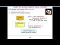 Java Threads: Ways of Giving Code to a Thread