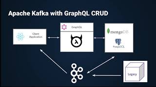 Realtime GraphQL for complex backends