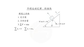 牛顿运动定律 题型4 - 斜面体 (Pt. 2) (题目pdf在视频介绍处)