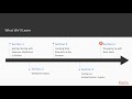 Beginning Selenium WebDriver Testing in Python : The Course Overview | packtpub.com
