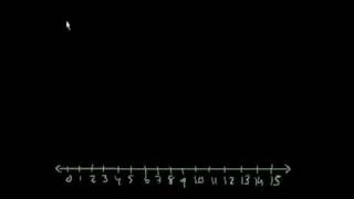 基础加法  Basic Addition