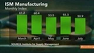 U.S. ISM Manufacturing Index Drops More Than Estimated