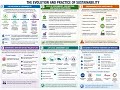 SCR Section 2 Sustainability 3