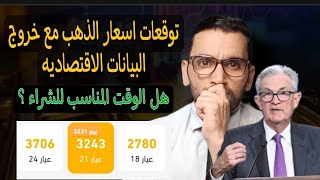 احذر ⛔ الذهب سيخلف التوقعات 👈 وماذا سيحدث في الاسبوع القادم  فى أسعار الذهب ؟ 👈 #الذهب