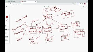 What Are Microservices Really All About Microservice Doovi What Are Microservices Really All About Microservice Doovi