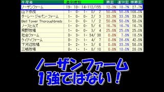 【競馬】ノーザンファームの１強ではない！編　【分析】２０１９年実績