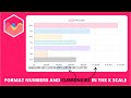 How to Dynamically Format Numbers and Currencies in the X Scale in Chart js