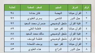 أسماء المعلمين وعلاماتهم في المحاضرات