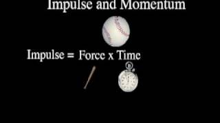 Impulse and Momentum