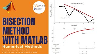 Bisection Method with MATLAB | Numerical Methods | @MATLABHelper