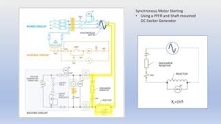 Synchronous Motor Start PFFR \u0026 OSR Circuit Explained