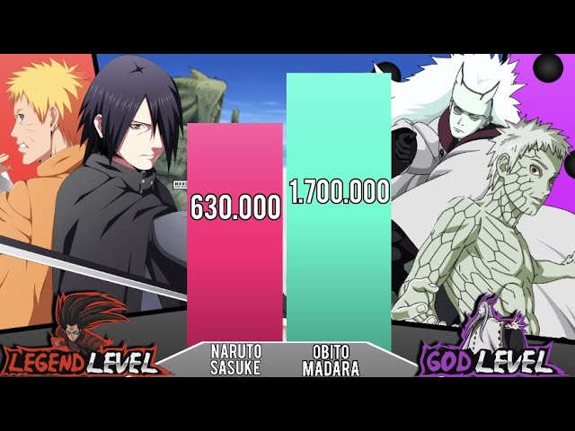 Obito Jinchuuriki Vs Madara Who Would Win Peekintoeternity On