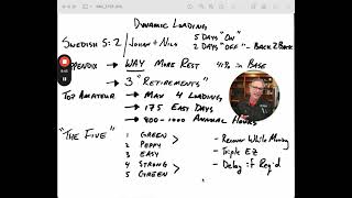 Dynamic Loading - Specific Principles