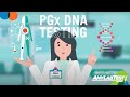 PGx DNA Testing at Any Lab Test Now