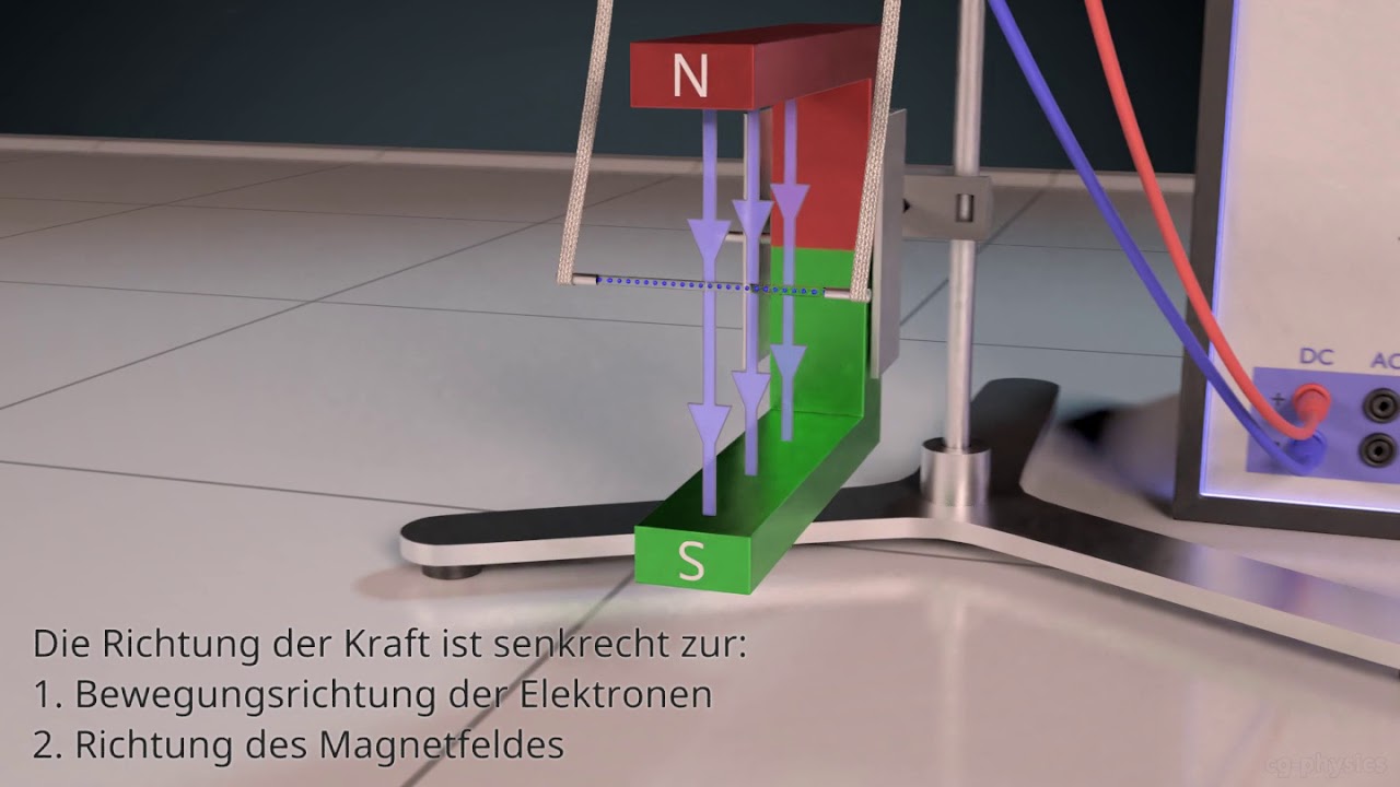 Lorentzkraft Teil 1 - Erklärung - YouTube