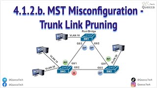 4.1.2.b. Multiple Spanning-Tree Protocol (MST) Misconfiguration - Trunk Link Pruning