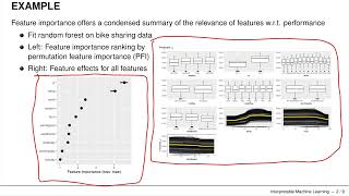 Interpretable Machine Learning - Feature Importance - Introduction to Loss-based Feature Importance