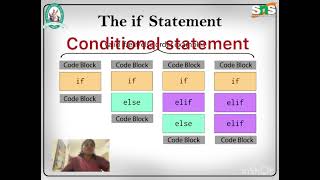 Conditional statement in python| Problem solving using python|SNS Institutions