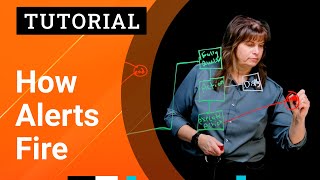 How Alerting Works in SolarWinds Observability Self-Hosted