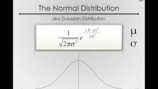 The Normal Distribution (Module 1 5 7)