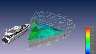 EchoPilot 3D Forward Looking Sonar