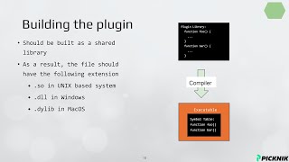 Plug-in Based Software Architecture for Robotics - Abishalini Sivaraman & Anthony Baker CppCon 2023
