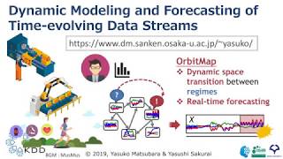 OrbitMap@KDD'19 【櫻井・松原研究室＠阪大産研】