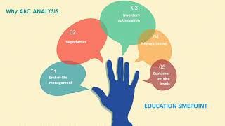 Introduction ABC Analysis Inventory Control Complete Guide ABC Analysis - Supply Chain Management
