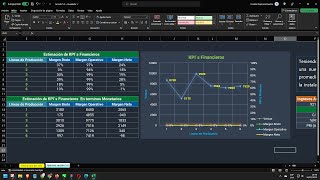 Aplicación práctica de los KPI's en Producción y Finanzas