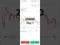 20K INVESTMENT IN STOCKS TO BUY HOLDING 60DAY DAY 1