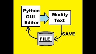 Python: File to GUI Textbox - Modify - Save to Disk