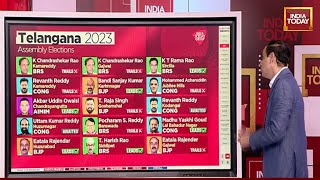 Telangana Election Results 2023: Rahul Kanwal Decodes  Strike Rate In Telangana | Election Result