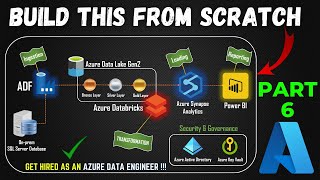 Part 6 - Data Transformation (2) |  End to End Azure Data Engineering Project for Beginners