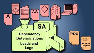FREE PMP Project Management Training! SEQUENCE ACTIVITIES