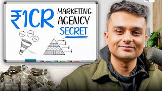 How To Start A Marketing Agency in India (2025)