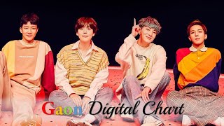 |Top 100| Gaon Digital Weekly Chart, 12 - 18 April 2020