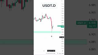 🚨 USDT.D | Crypto Market Will Go Down ?