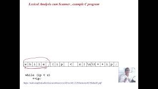 1 Lexical Analysis cum Scanner tearing input program statement into Lexemes then tokens in C Python