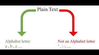 data security Lab: Caesar cipher using visual c++ 2012 (in Arabic)