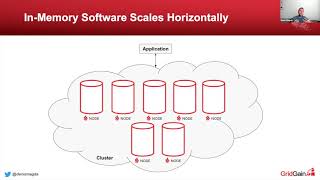 In-Memory Computing Essentials for Java Developers and Architects / Denis Magda - GridGain