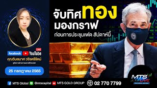 จับทิศทอง มองกราฟ ก่อนการประชุมเฟด สัปดาห์นี้ | MTS LIVE