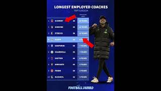 Longest employed#ronaldo#messi#football#premierleague#seriea#fifa#ucl#barcelona#haaland#mancity